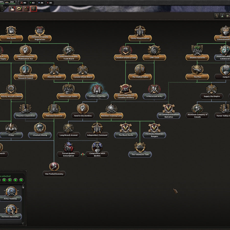 Hearts of Iron IV